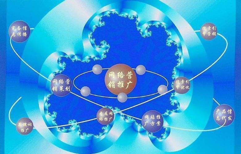 滦平新媒体运营企业需要掌握的网络推广技巧有哪些