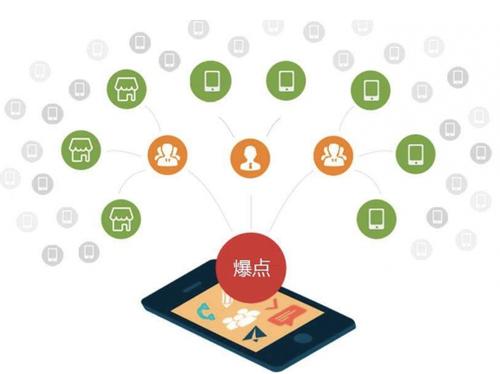 滦平为什么越来越多的企业通过软文营销来引流